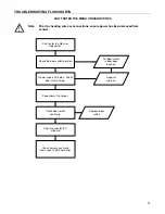 Предварительный просмотр 32 страницы Dixie Narco DPSL5 E Technical Manual