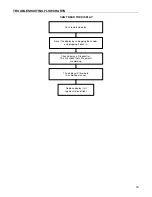 Предварительный просмотр 37 страницы Dixie Narco DPSL5 E Technical Manual