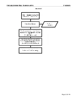 Preview for 48 page of Dixie DN504P Technical Manual