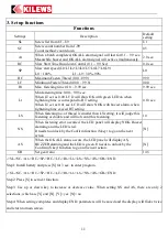 Preview for 12 page of Dixon Automatic Tool SKC-PTA-BE120 Operation And Maintenance Manual