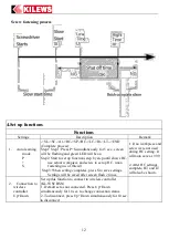 Предварительный просмотр 13 страницы Dixon Automatic Tool SKC-PTA-BE120 Operation And Maintenance Manual