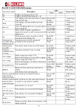 Preview for 14 page of Dixon Automatic Tool SKC-PTA-BE120 Operation And Maintenance Manual