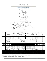 Предварительный просмотр 21 страницы Dixon B5107 Instruction & Operation Manual