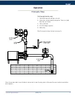 Предварительный просмотр 17 страницы Dixon BP114 Instruction & Operation Manual