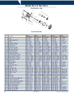 Предварительный просмотр 24 страницы Dixon BP114 Instruction & Operation Manual