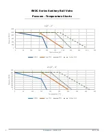 Preview for 7 page of Dixon BV2C Series Instruction & Operation Manual