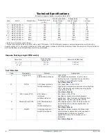 Preview for 8 page of Dixon BV2C Series Instruction & Operation Manual