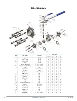 Preview for 17 page of Dixon BV2C Series Instruction & Operation Manual