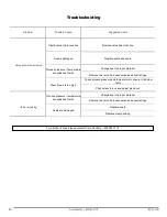 Preview for 20 page of Dixon BV2C Series Instruction & Operation Manual