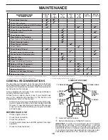 Preview for 16 page of Dixon D20KH42 Operator'S Manual