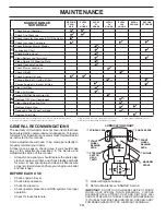 Предварительный просмотр 14 страницы Dixon D24KH54 Operator'S Manual