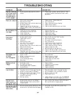 Предварительный просмотр 27 страницы Dixon D24KH54 Operator'S Manual