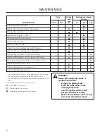 Preview for 38 page of Dixon DX152 Operator'S Manual