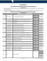 Preview for 8 page of Dixon EXD 100 Instruction & Operation Manual