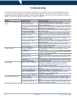 Preview for 22 page of Dixon EXD 100 Instruction & Operation Manual