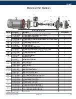 Preview for 25 page of Dixon EXD 100 Instruction & Operation Manual