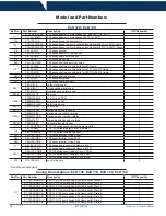 Preview for 26 page of Dixon EXD 100 Instruction & Operation Manual