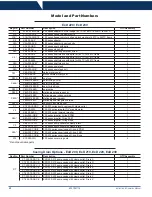 Preview for 28 page of Dixon EXD 100 Instruction & Operation Manual