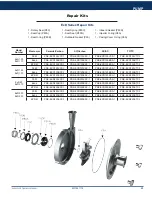 Preview for 29 page of Dixon EXD 100 Instruction & Operation Manual