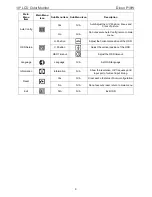 Preview for 9 page of Dixon P19W Service Manual