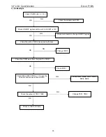 Preview for 35 page of Dixon P19W Service Manual