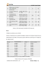 Предварительный просмотр 20 страницы Diyue SZU06C1 Product Manual