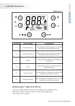 Preview for 31 page of Dizayn doru User & Installation Manual