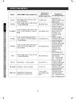 Preview for 8 page of DJ-Tech DJM-303 User Manual