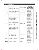 Preview for 25 page of DJ-Tech DJM-303 User Manual