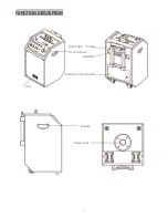 Предварительный просмотр 4 страницы DJ-Tech iCube 95 User Manual