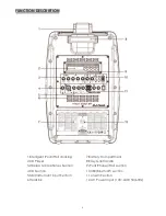 Preview for 4 page of DJ-Tech iVisa 500 BT User Manual