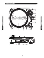 Предварительный просмотр 14 страницы DJ-Tech SL 1300 MK6 USB-SIL User Manual