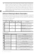 Preview for 10 page of dji 2723 User Manual