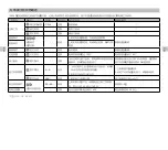 Preview for 16 page of dji E5000 PRO User Manual