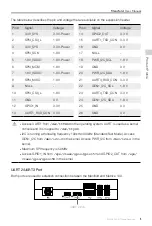 Preview for 5 page of dji Manifold User Manual