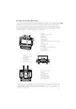 Preview for 4 page of dji MATRICE 300 RTK Quick Start Manual