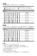 Preview for 3 page of dji MG-12000 User Manual