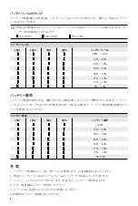 Preview for 9 page of dji MG-12000 User Manual