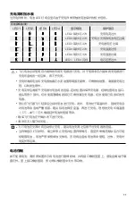 Preview for 12 page of dji MG-12000S User Manual