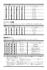 Preview for 18 page of dji MG-12000S User Manual