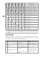 Предварительный просмотр 34 страницы dji MG Smart Charging Hub User Manual