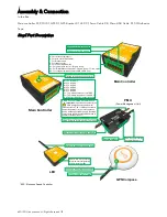 Предварительный просмотр 5 страницы dji Naza-M V2 Quick Start Manual