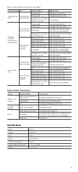 Preview for 5 page of dji OT-111 User Manual