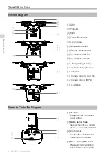 Preview for 8 page of dji PHANTOM 3 4K User Manual