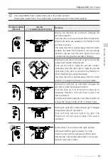 Preview for 25 page of dji PHANTOM 3 4K User Manual