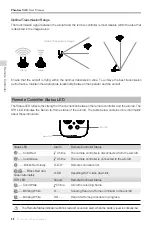 Preview for 28 page of dji PHANTOM 3 4K User Manual