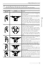 Предварительный просмотр 25 страницы dji Phantom 3 Advanced User Manual