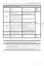 Preview for 43 page of dji PHANTOM 3 PROFESSIONAL User Manual