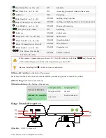 Preview for 8 page of dji Phantom Vision RE500 User Manual