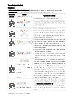 Preview for 10 page of dji PHANTOM VISION User Manual